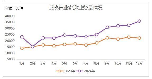 博彩平台-信誉好的博彩平台
公布2024年12月邮政行...